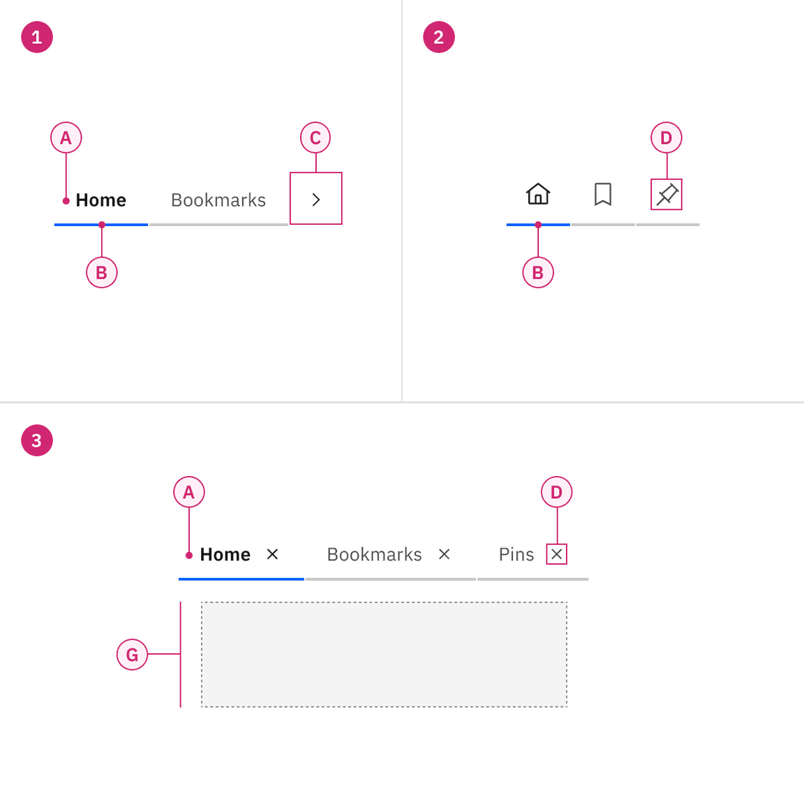 Anatomy of line tabs